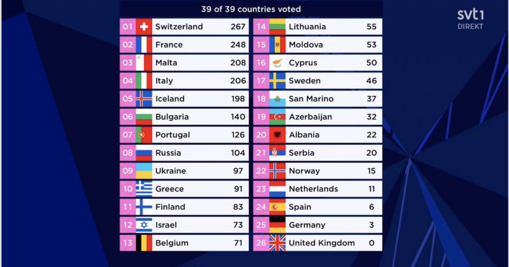 L'Italia si riprende l'Eurovision Song Contest 2021: il messaggio nascosto nella canzone vincitrice