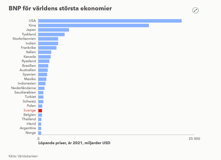 È davvero la Riksbank che controlla l’economia svedese?  Alloggio, mutuo, alloggio, elettricità e simili