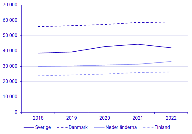 Il debito degli svedesi DIA_2.png