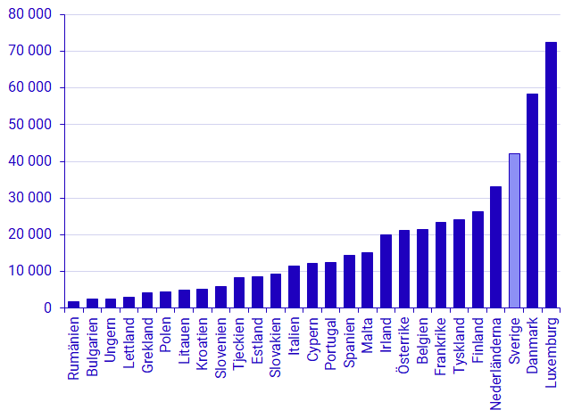 Il debito degli svedesi DIA_1.png