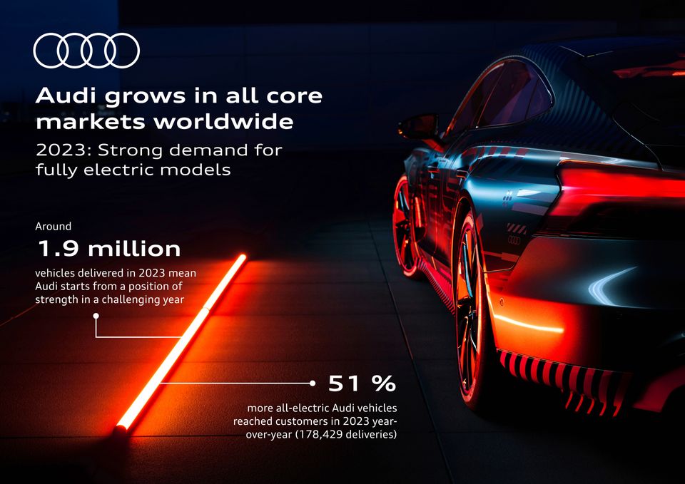 Audi ha consegnato circa 1,9 milioni di veicoli nel 2023. Entra in un anno impegnativo da una posizione forte.