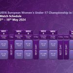 Programma UEFA F17-EC 2024 in Svezia