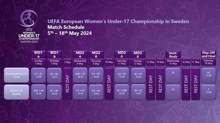 Programma UEFA F17-EC 2024 in Svezia