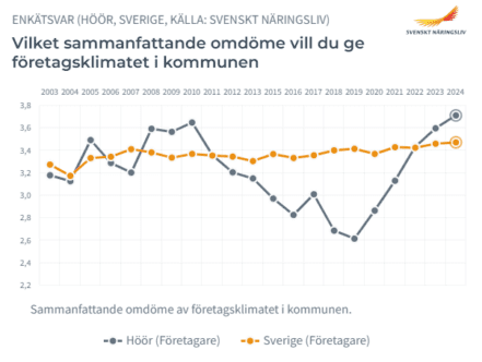 Grafico con due istogrammi su e giù.