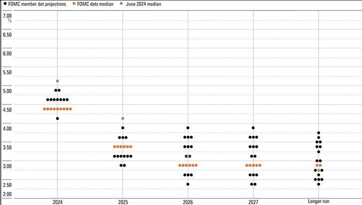 Grafico del punto Fed