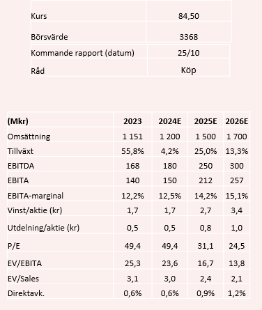 Settimana del mercato azionario: target MilDef alto | posto

